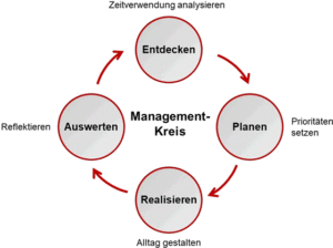 Hohenadel Managementkreis