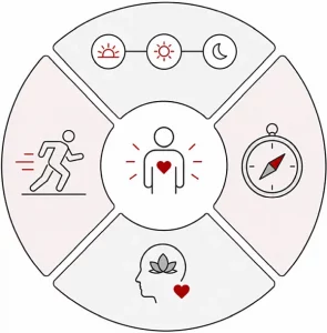 Modul 3 Innere Stärke entwickeln
