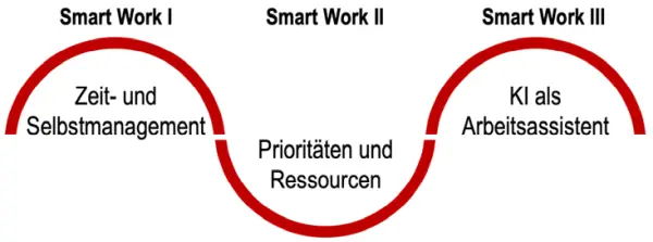Smart Work Modul Schema