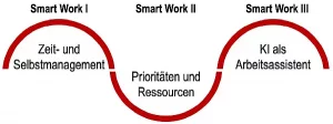 Smart Work Modul Schema