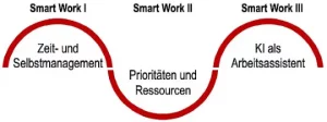 Smart Work Modul Schema